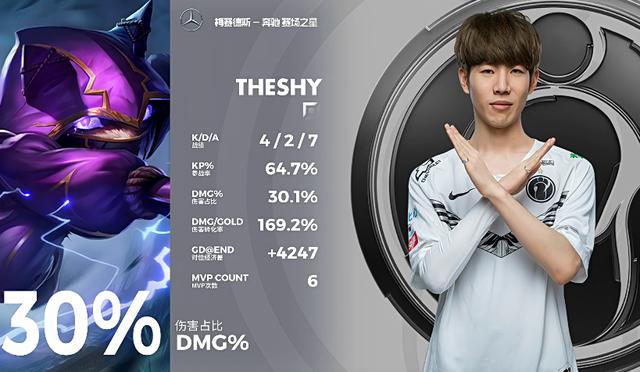 关于TES轻取DK，Inspired线上压制力十足焦点之战全球总决赛，锁定晋级资格的信息